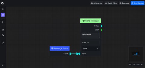 The platform nodes when they have outputs.